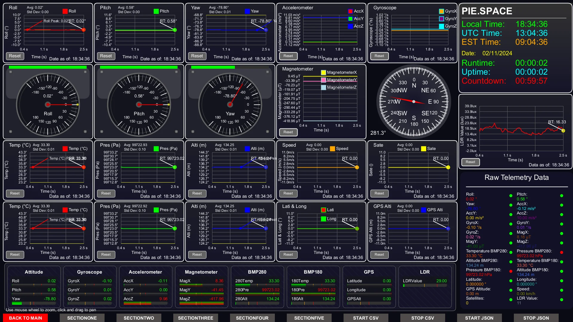 Data Analysis Dashboard